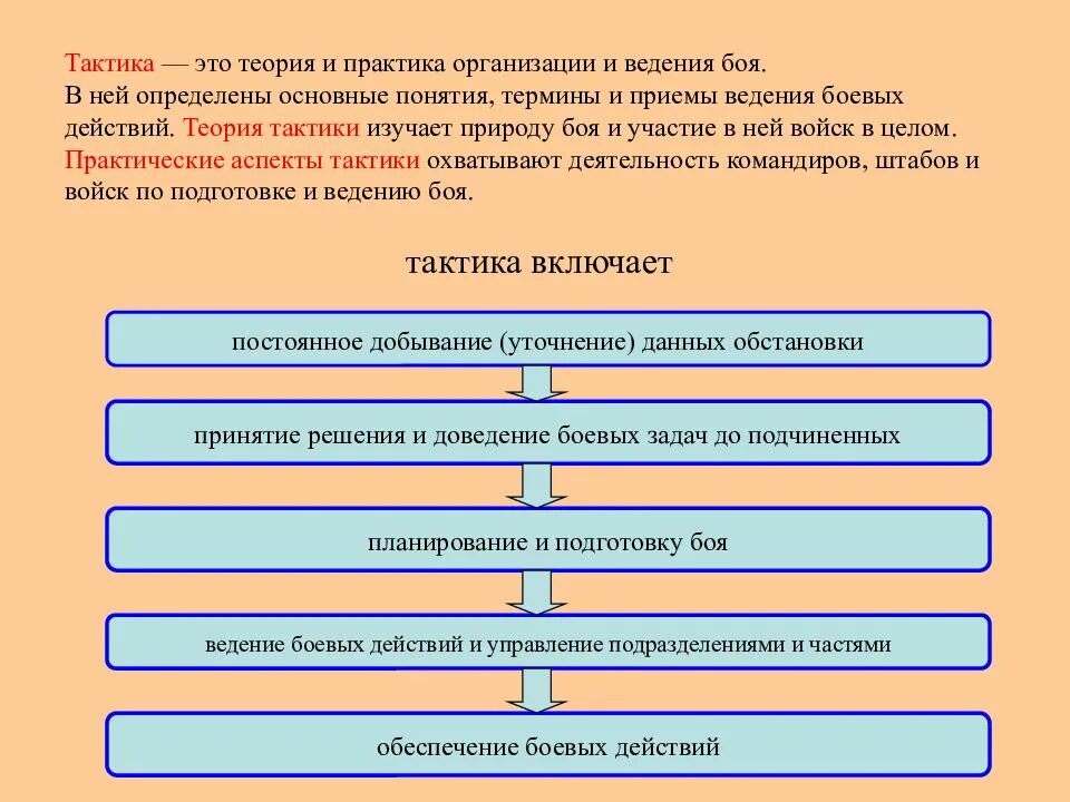 Тактика. Основы тактики ведения боя. Основы военной тактики и стратегии. Тактика это определение.