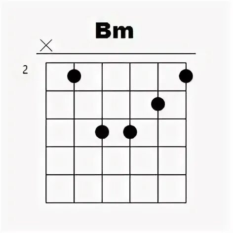 Bm без баре