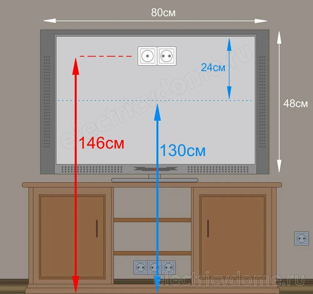 На какой высоте делают телевизор. Высота установки телевизора на стену 55 дюймов. Высота установки телевизора 65 дюймов на стене. Высота установки телевизора 55 дюймов от пола. Высота установки телевизора на стене 32 дюйма.
