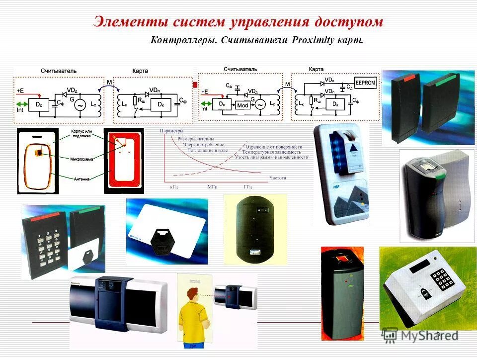 Организации технические средства охраны