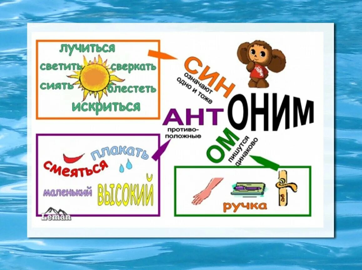Синонимы и антонимы сообщение. Синонимы антонимы омонимы. синонимы амонимыантонимы. синонимы антонимы омонимы памятка. антонимы омонимы.