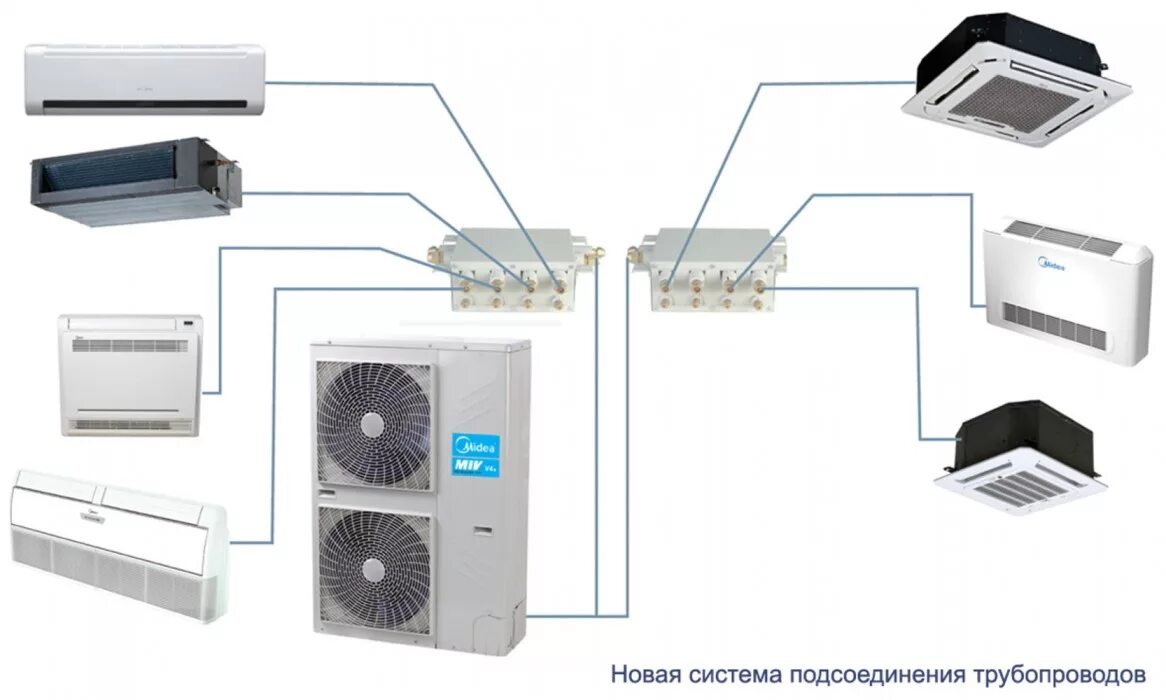 состав внутреннего блока сплит системы. кондиционер мульти сплит система. сплит-система кондиционирования отличие от кондиционера. сплит-система кондиционирования мощность. типы сплит систем.