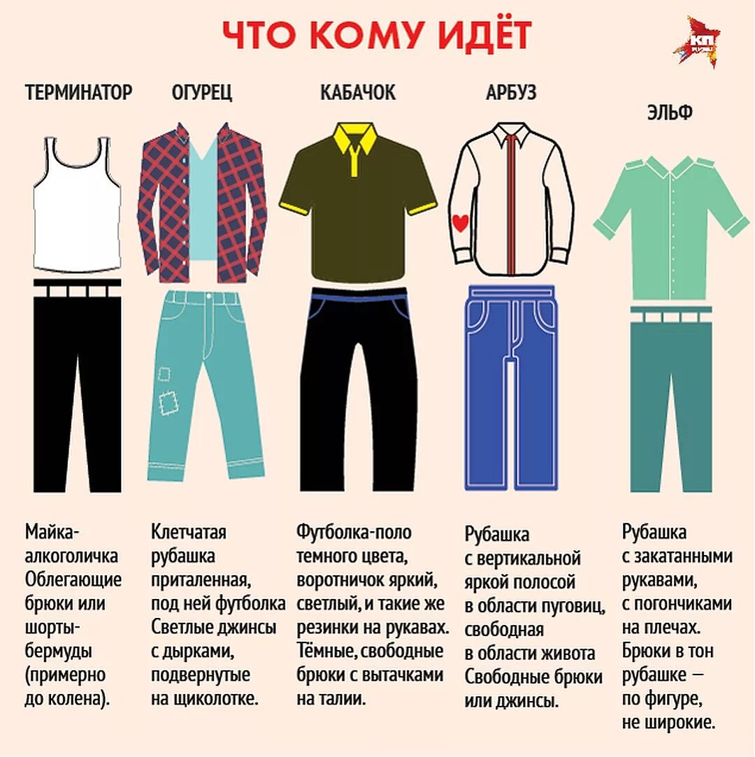 Как подобрать одежду. Одежда мужская под фигуру. тип мужской фигуры кабачок. типы мужских фигур огурец. как подобрать одежду под фигуру мужчине.