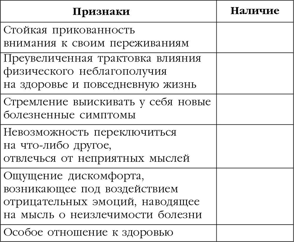Ипохондрия симптомы