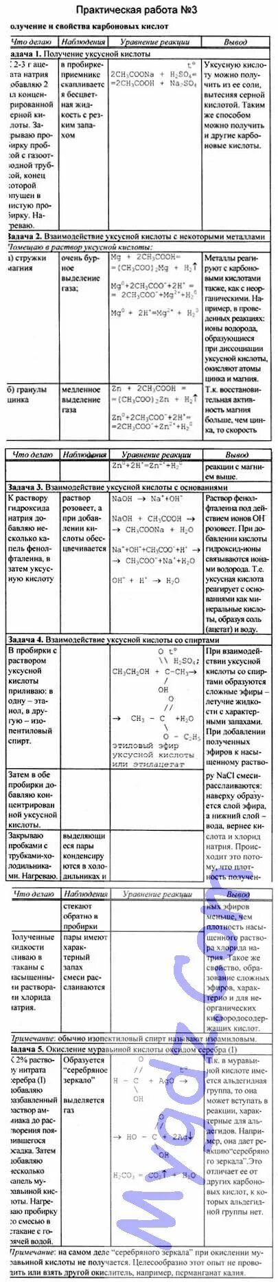 Получение и свойства карбоновых кислот практическая работа 10 класс. Практическая работа получение и свойства карбоновых кислот. Практическая работа получение и свойства карбоновых кислот таблица. Химические свойства карбоновых кислот 10 класс практическая работа.