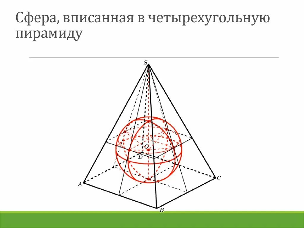 Шар вписан в круг. Сфера вписанная в правильную четырехугольную пирамиду. Сфера описанная около четырехугольной пирамиды. Сфера описанная около правильной четырехугольной пирамиды. Центр сферы вписанной в тетраэдр.