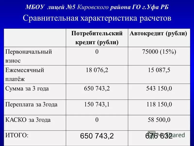 Кредит 40000 рублей на год