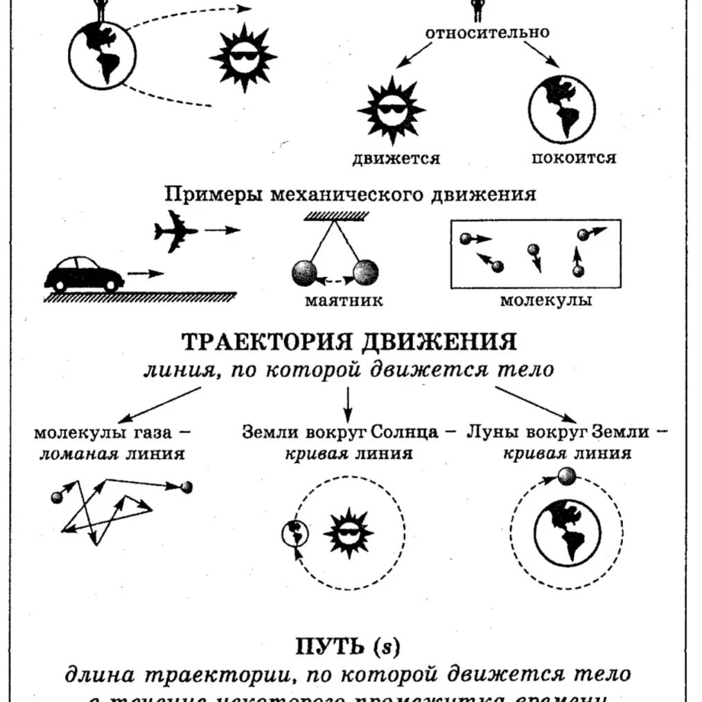 Урок физики движение. Конспект по физике 7 класс механическое движение кратко конспект. Опорный конспект физика 7 класс механическое движение. Конспект по физике 7 класс механическое движение кратко. Опорный конспект механическое движение 7 класс.