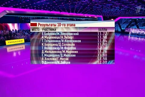 Период 2022