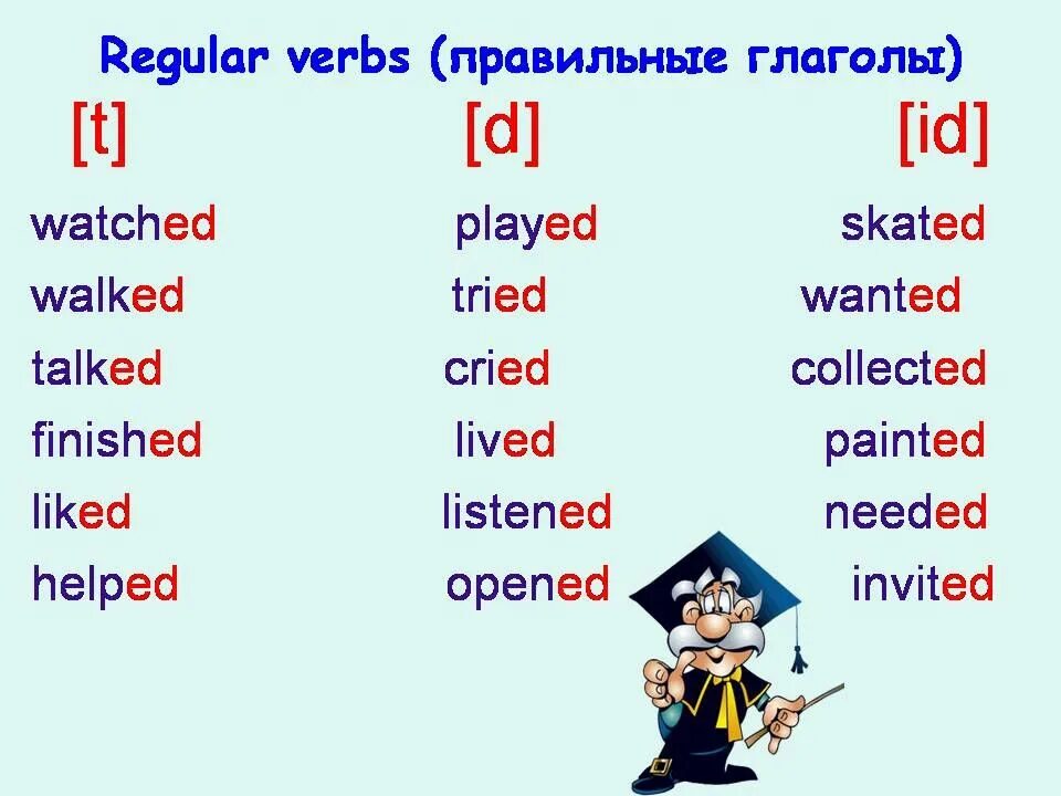 Чтение правильных глаголов в past simple. Паст Симпл в английском языке правила окончания. Окончание в паст Симпл у правильных глаголов. Past simple правельныйглагол. Started время глагола