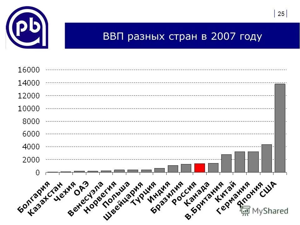 Ввп по странам 2021 таблица. Таблица стран по ввп. Рейтинг стран по ввп 2021. Рейтинг ввв по странам. Ввп всех стран мира таблица.