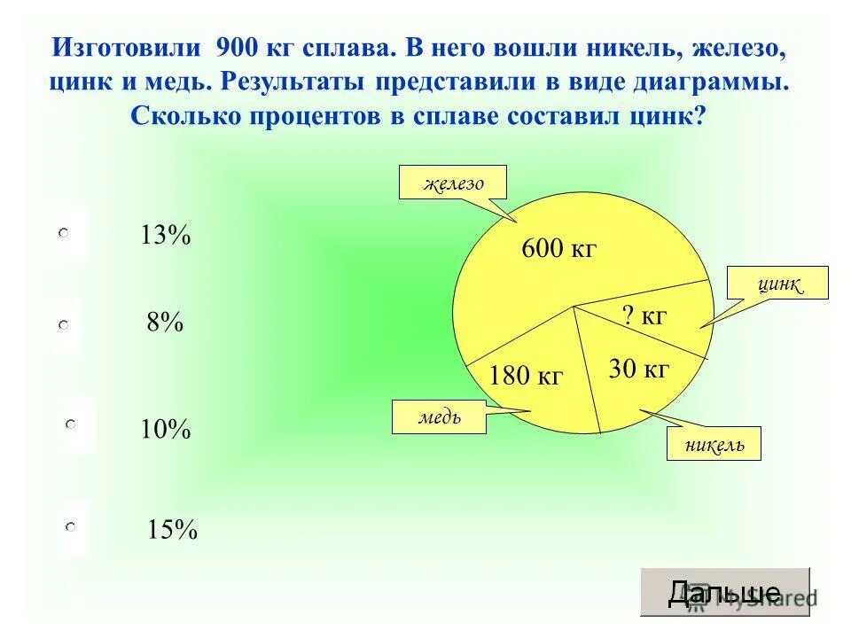 Сколько процентов приходится на число