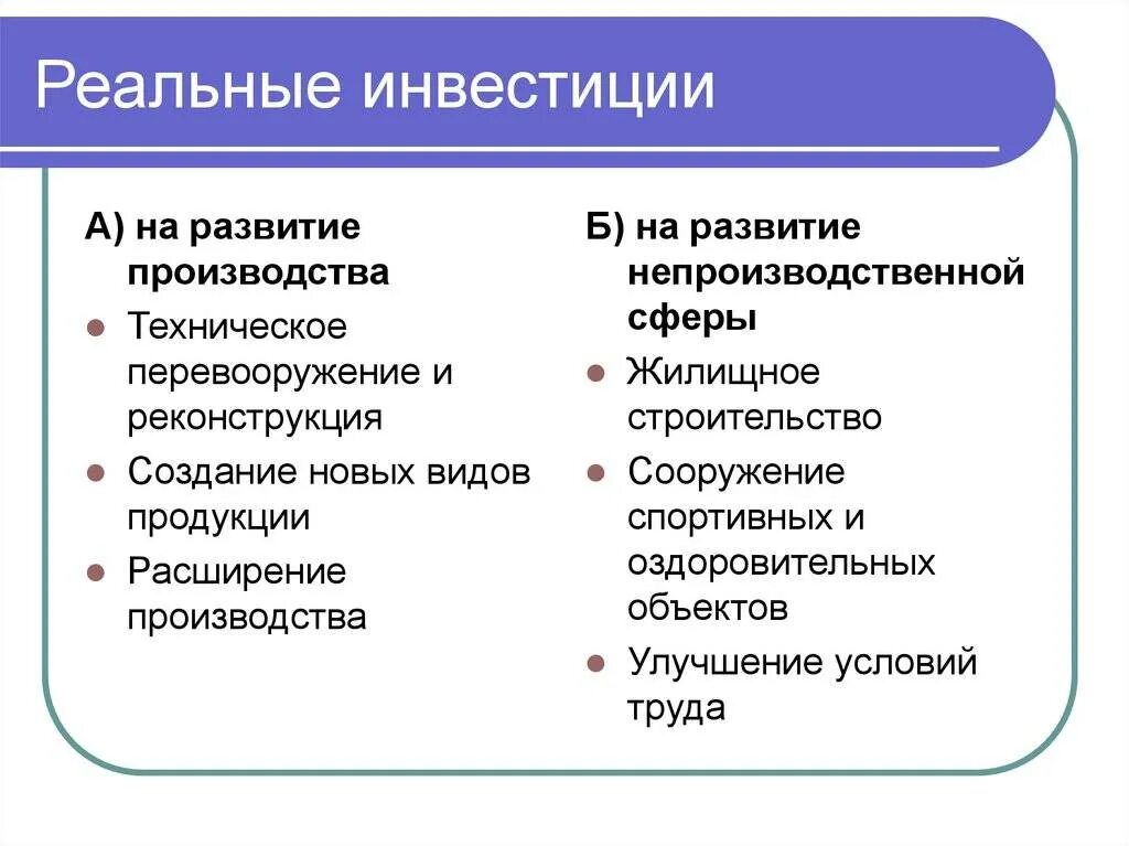 Вложения в реальные активы. Реальные инвестиции. Реальные инвестиции примеры. Объекты реальных инвестиций. Виды реальных инвестиций.