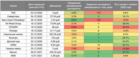 новатэк дата отсечки