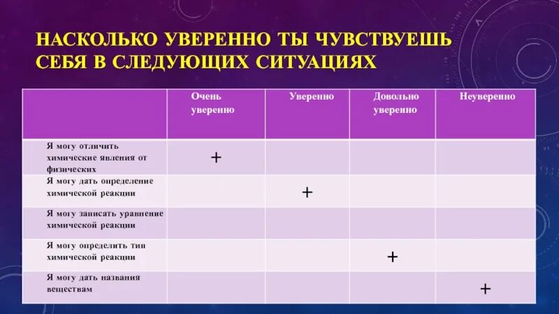 Какое определение наиболее корректно отражает формирующее оценивание. Приемы формирующего оценивания на уроках. Приемы оценивания на уроке. Технологии формирующего оценивания на уроках. Приемы формирующего оценивания на уроках математики.