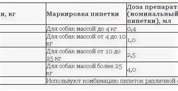 Можно ли давать преднизолон кошкам