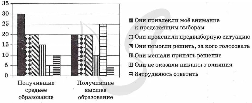 Ситуация на рынке яиц в стране z. В ходе социологических опросов совершеннолетних жителей страны z. Учёные опросили 25-летних и 55-летних жителей страны z.