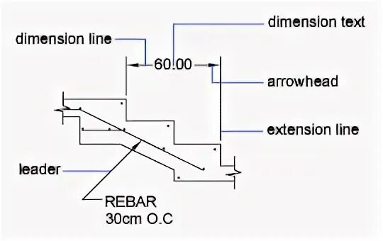 Line support