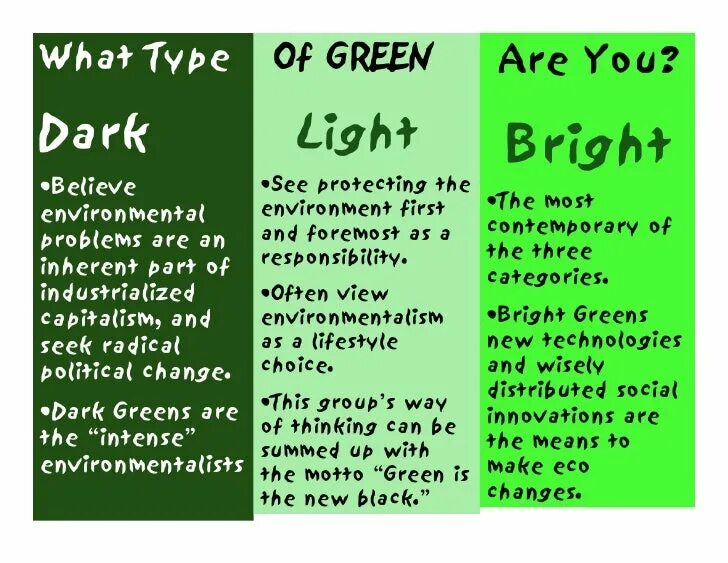 Перевести Грин. Как переводится Green. Dark Green перевод. Grean как переводится на русский язык. Как переводится зелен