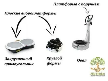 Виброплатформа для похудения плюсы