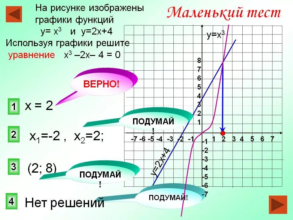 Пользуясь графиком функции у х 2. Решение неравенств графическим способом. используя график функции решите уравнение. графическое уравнение x3. графический метод решения неравенств.