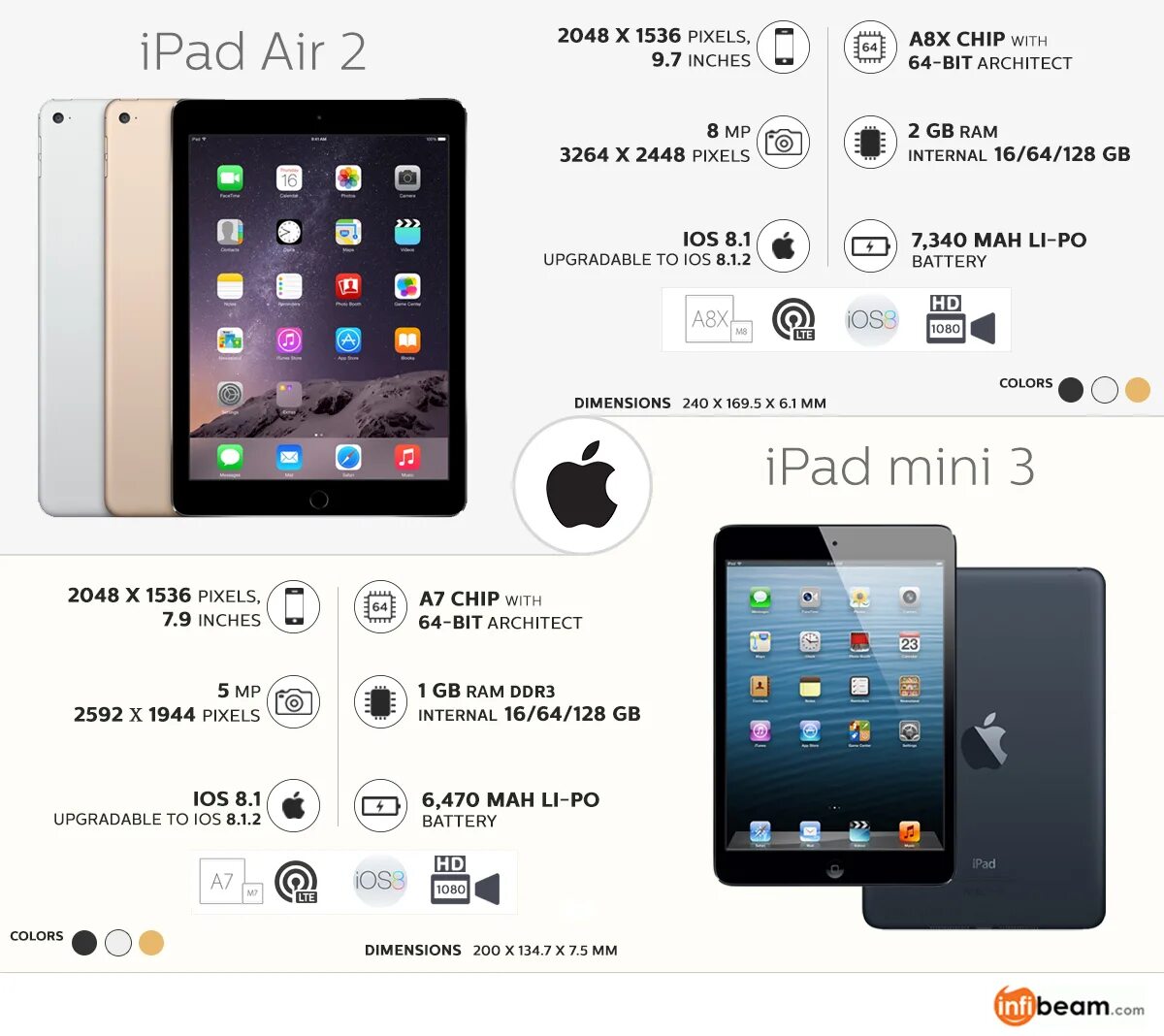 Air 3 поколения. IPAD Mini 2 характеристики. IPAD Air 1 IPAD Air 3. IPAD Air 3 Mini. IPAD Mini m3.