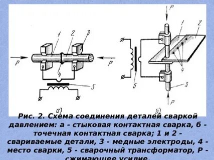 Соединение контактной сваркой