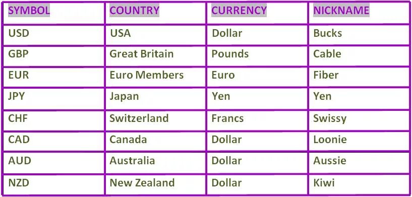 Валюты символы и названия. Currency на английском. World currency symbols. Currency of different Countries.