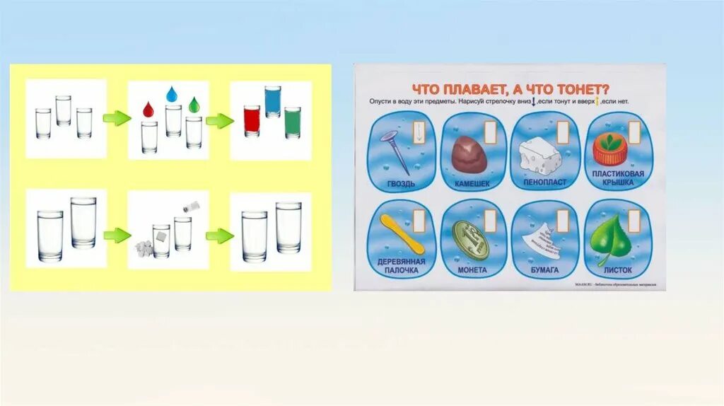 Тонет не тонет экспериментирование для детей. Карты схемы по экспериментированию тонет. Плакат что плавает что тонет. Опыт плавает тонет для детей картинка.