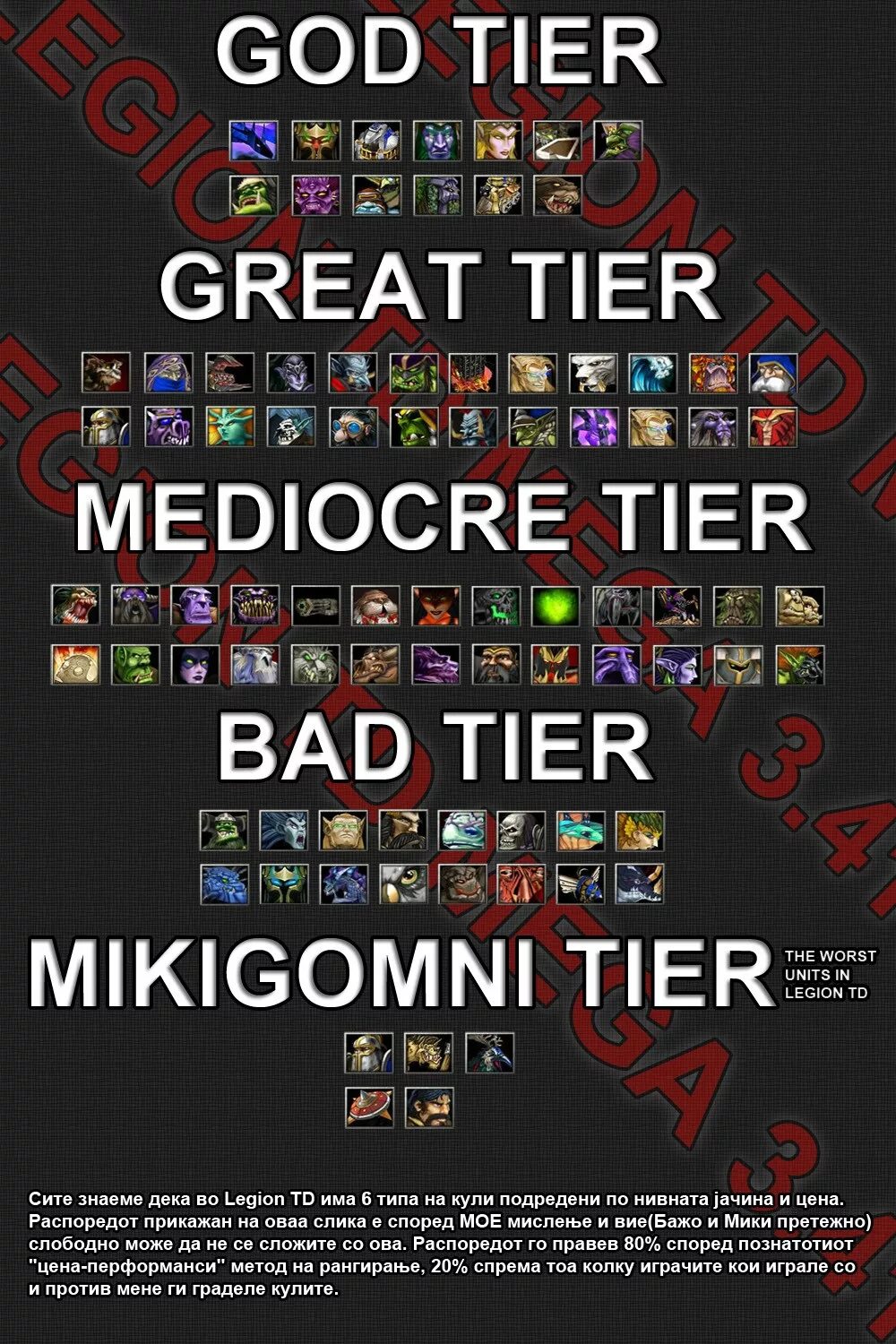 Units tier. Legion td Tier list. Legion td 2 тир лист. Legion td Warcraft 3. Legions of Chaos тир лист.