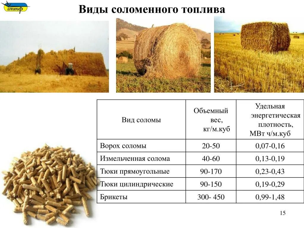 Ширина тюка соломы 500 кг. Габариты тюка сена 20 кг. Габариты тюка сена. Размер рулона сена. Сена длина