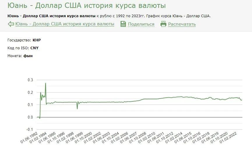 Курс юаня к рублю россельхозбанке