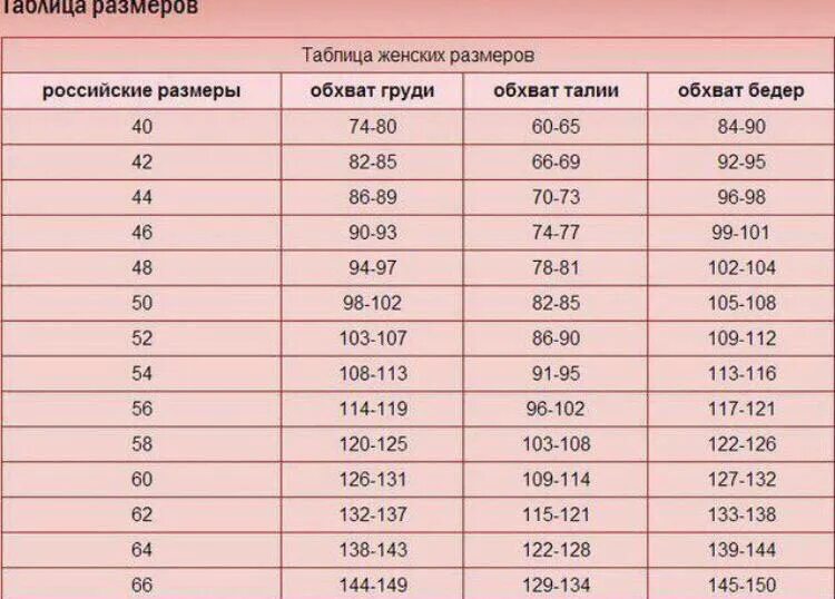 Размерная сетка женской одежды больших размеров Садовод. Размерная сетка женской одежды Садовод. Размерная сетка для женщин. Сетка размеров женской.