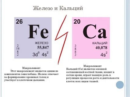 Железо это микроэлемент