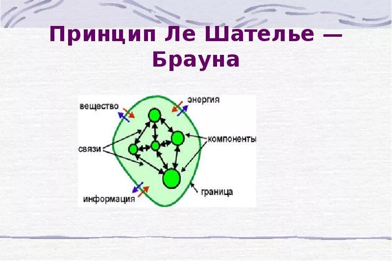 Принцип Шателье Брауна. Принцип Ле шательерауна. Принцип Ле Шателье Брауни. Принцип Ле Шателье Брауна примеры. Ле шателье браун