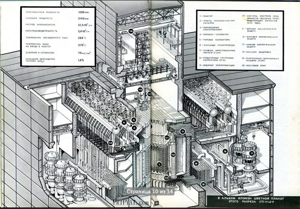 Аэс реакторы рбмк. Реактор РБМК-1000 Чернобыль. РБМК 1000 ЧАЭС схема. Реактор РБМК-1000 В разрезе. Реактор РБМК 1000 4 энергоблок.