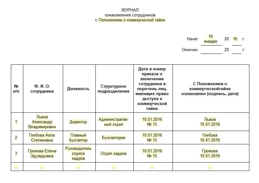 Перечень информации коммерческой тайны. Как оформляется коммерческая тайна. Перечень конфиденциальной информации в организации образец. Лист ознакомления с положением о персональных данных образец. Журнал регистрации коммерческая тайна.