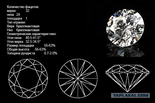 Схема огранки бриллианта кр-57.