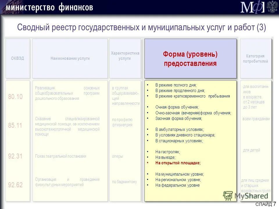 Отраслевой перечень муниципальных услуг