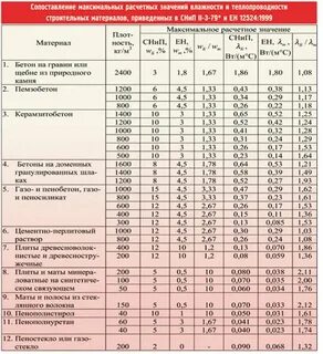 Теплопроводность вт м к