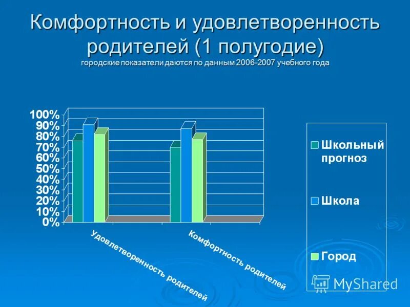 Удовлетворенность родителей школой