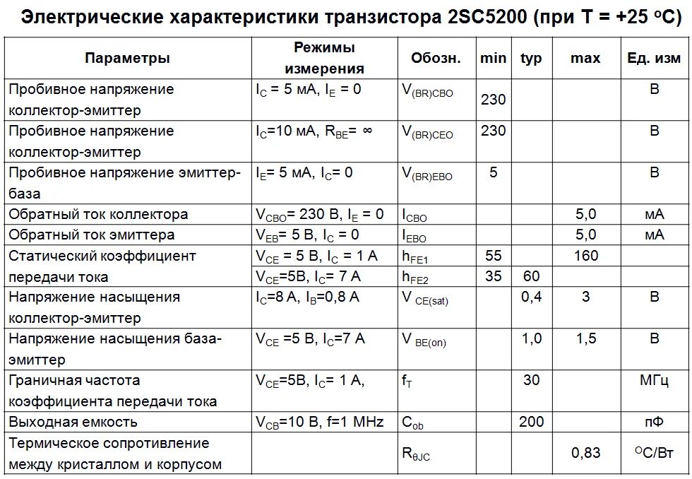 Электрические параметры устройств