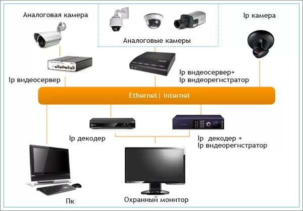 Перестали работать видеокамеры