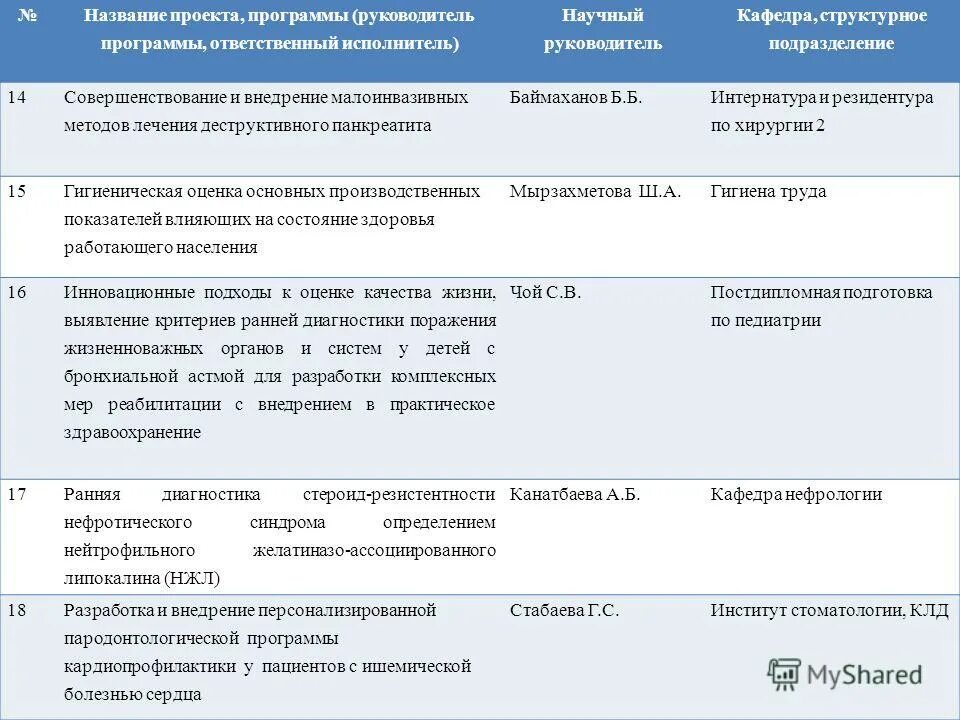 Департаментация это. Функционал директора проекта. Написать руководству. Руководитель программы проектов. Аннотация к программе.