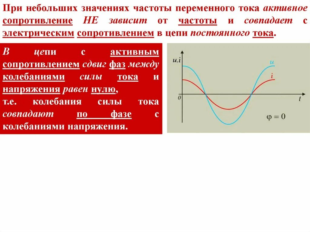 Частота переменного тока на графике. Переменный ток Эл цепи переменного тока. Активное сопротивление в цепи переменного тока. Сопротивление в цепи переменного тока. Какова стандартная частота тока