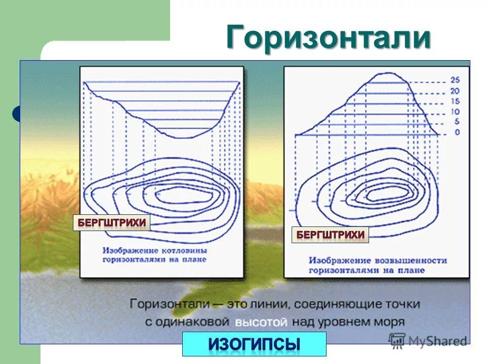 Апр по географии 6 класс 2024. Бергштрих на горизонталях. Горизонтали это в географии. Горизонтали на плане. Бергштрихи на плане местности.