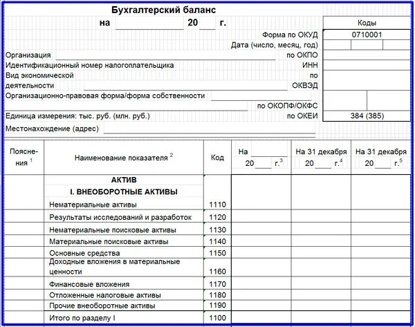 Капитальные затраты в балансе. Расходы в балансе строка. Затраты в бух балансе. Расходы организации в бухгалтерском балансе.