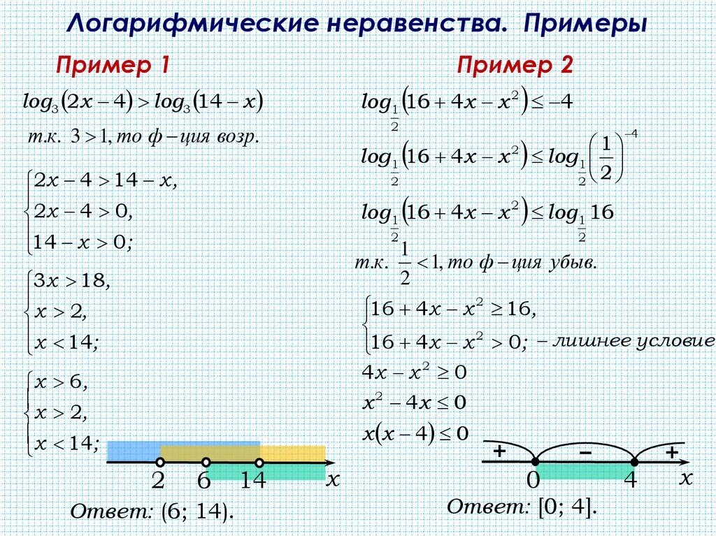 Математика неравенства примеры. Алгебра 11 класс логарифмические неравенства. Кр 10 класс логарифмические неравенства. Логарифмические неравенства карточки с заданиями. Логарифмические неравенства задания для тренировки.