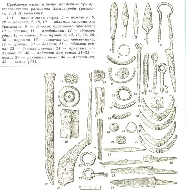 Археологические находки в краеведческом музее. Рисунки археологических находок в краеведческом музее с подписями. Зарисуй археологические находки из краеведческого музея. Зарубинецкая археологическая культура находки. Дневник находка