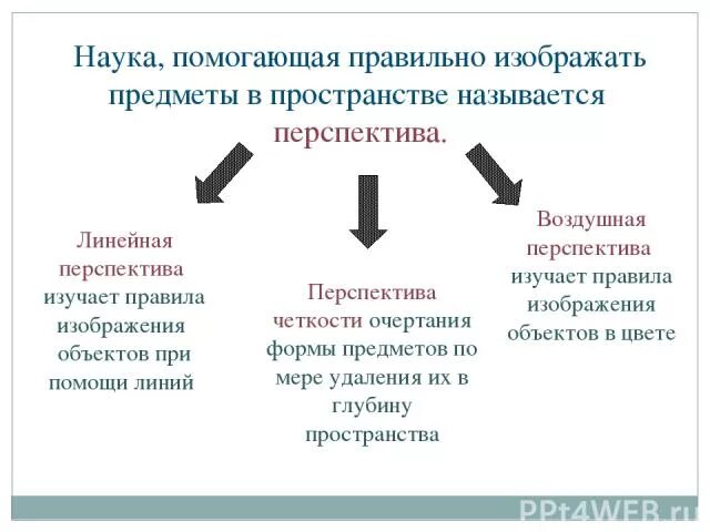 Вдали предметы кажутся. Вдали предметы кажутся ответ. Наука помогает. Наука помогает человеку.